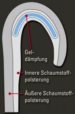 ���������� �������� Paffen Sport "GEL"